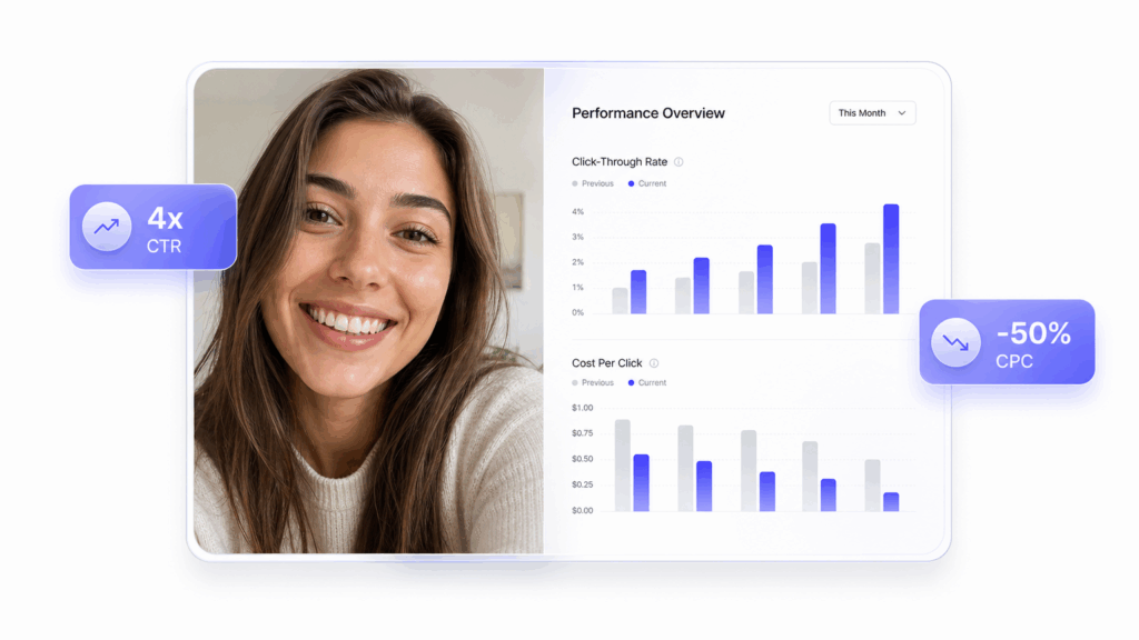 Why UGC Style Ads Work