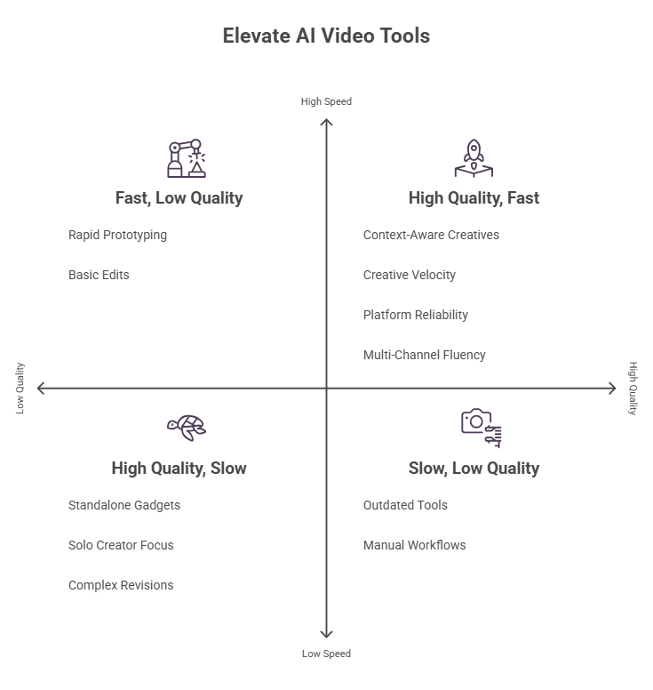 What Makes a Strong Icon Alternative in 2026