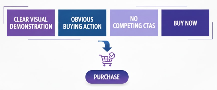 The Key Elements Behind High-Converting Shoppable Videos