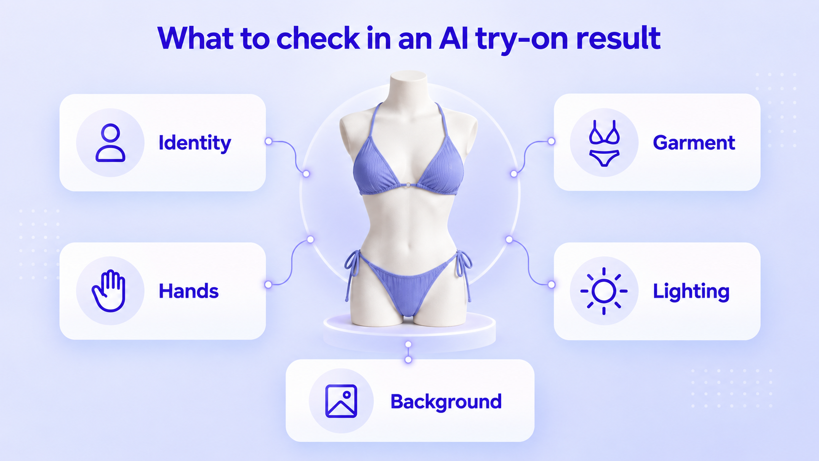 What to check in an AI try-on result: identity, garment, hands, lighting, and background