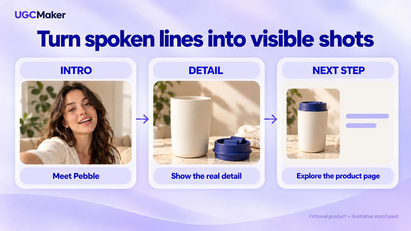 Editorial storyboard with three mug-ad frames connecting a presenter introduction, product close-up, and product-page call to action