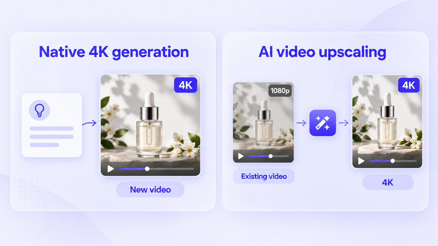 Native 4K generation compared with AI video upscaling