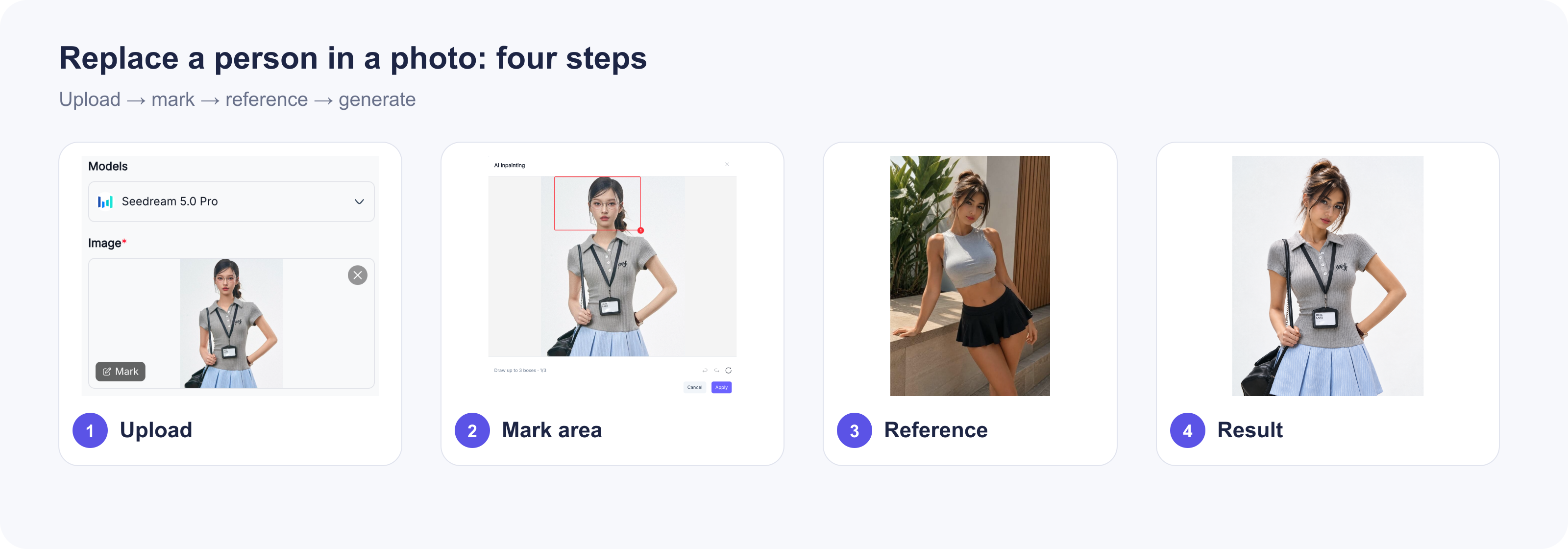 Four-step overview for replacing a person in a photo: upload, mark the area, add a reference model, and generate the result