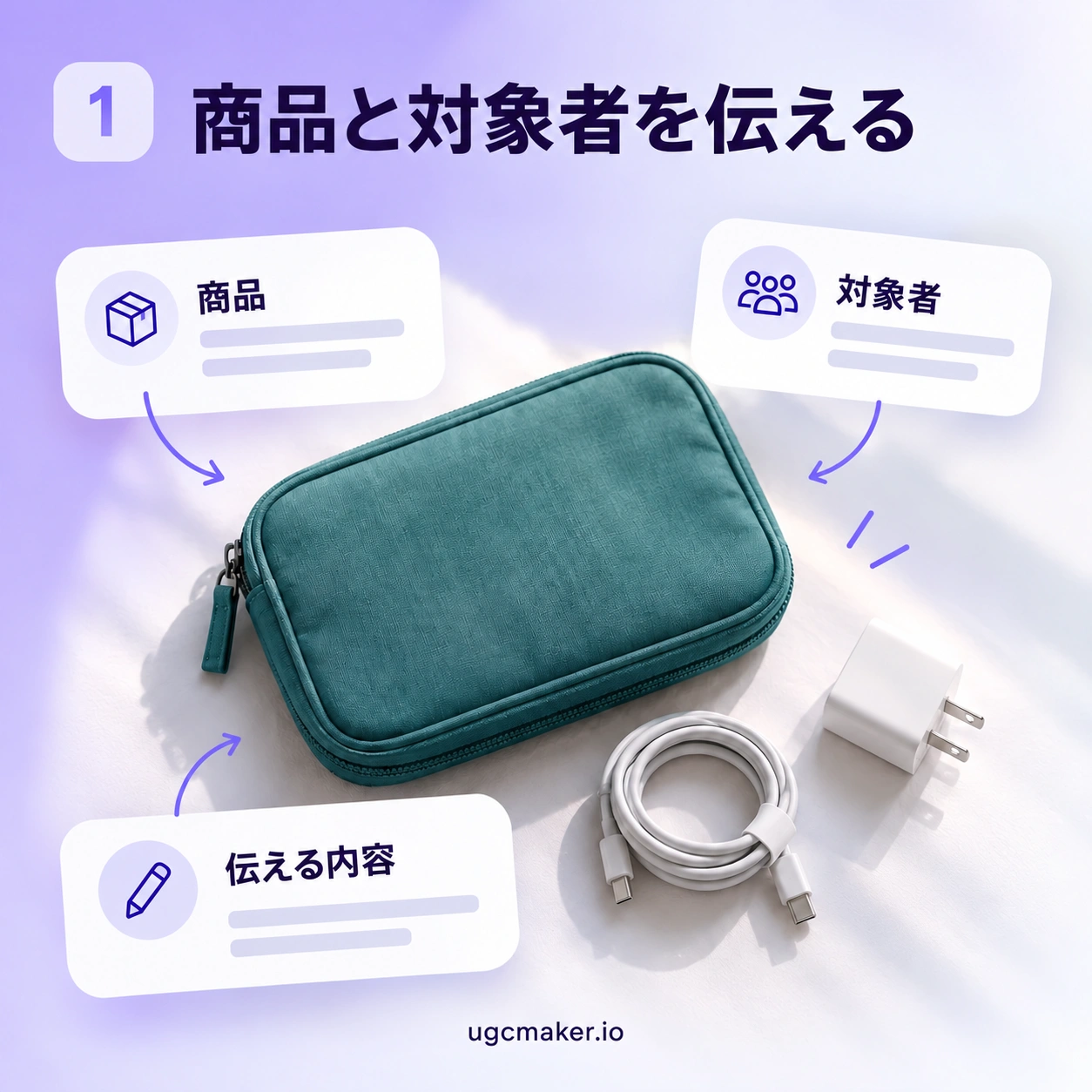 1. 商品と対象者を伝える