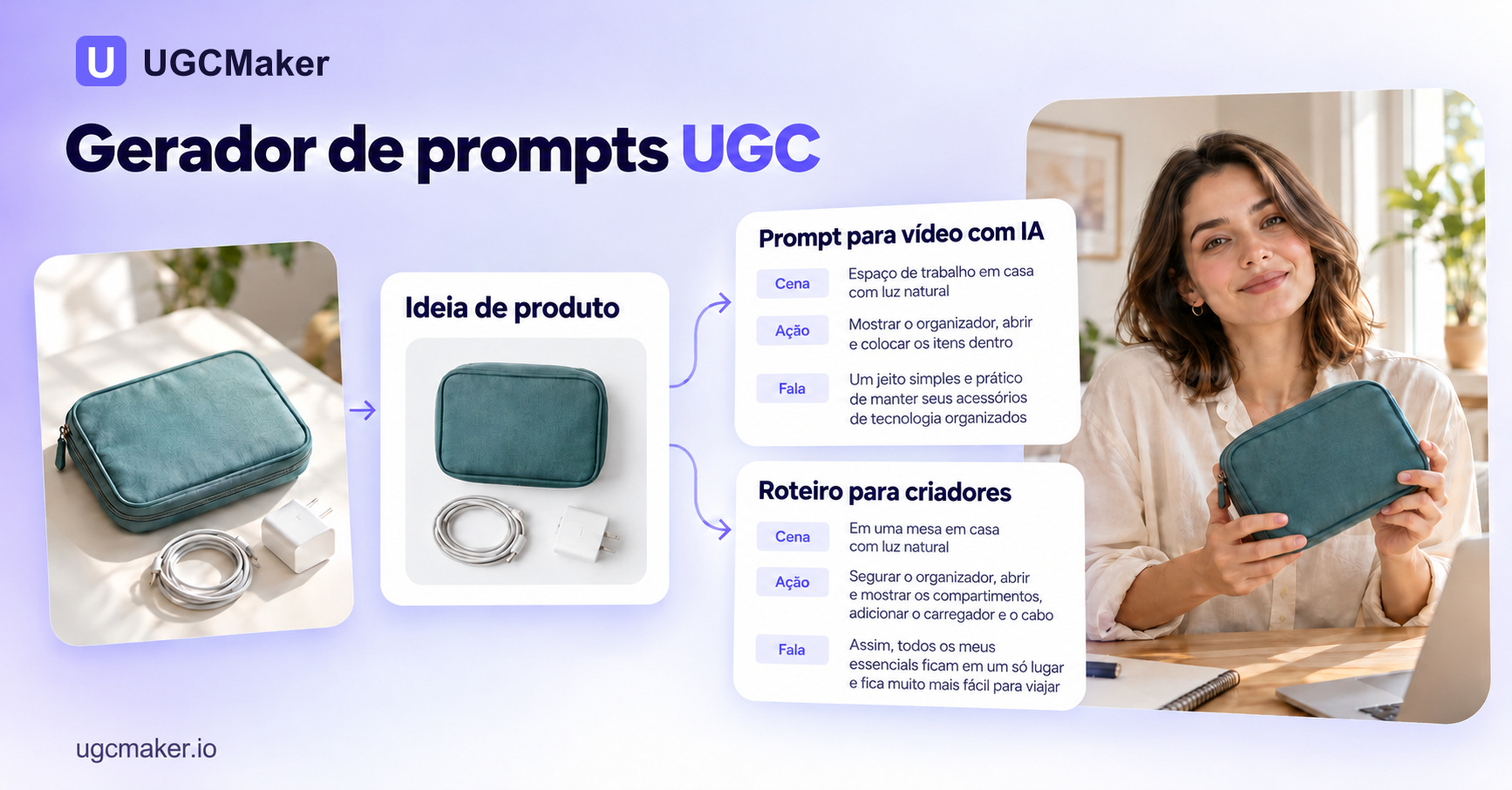 Capa conceitual da UGCMaker: uma ideia de produto se torna um prompt para vídeo com IA e um roteiro para criadores.