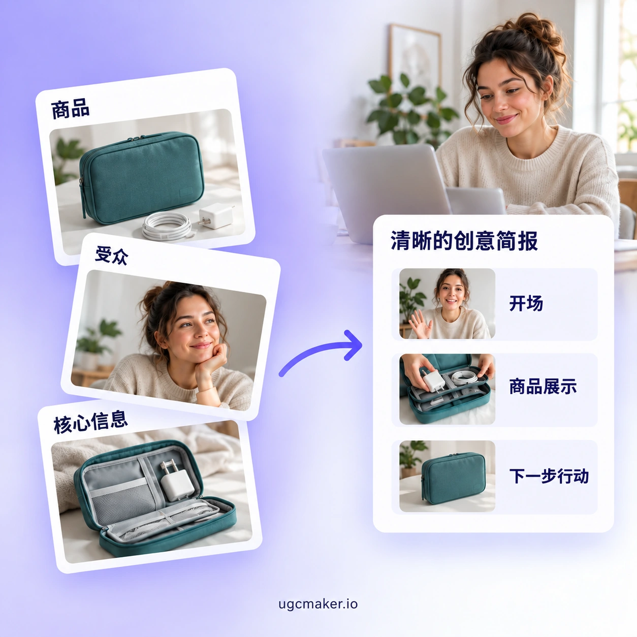 把零散商品创意整理成清晰创作者简报的概念图。